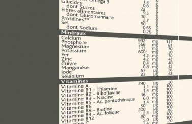 Enrichissement en vitamines et minéraux, comment ça marche ?