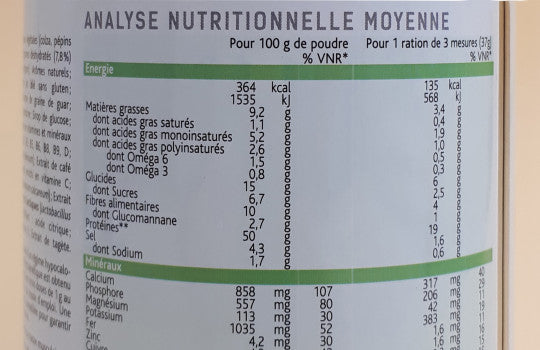 Valeurs nutritionnelles de référence : de quoi parle-t-on ?